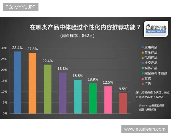 星空体育台：个性化推荐系统让你轻松找到喜欢的体育内容